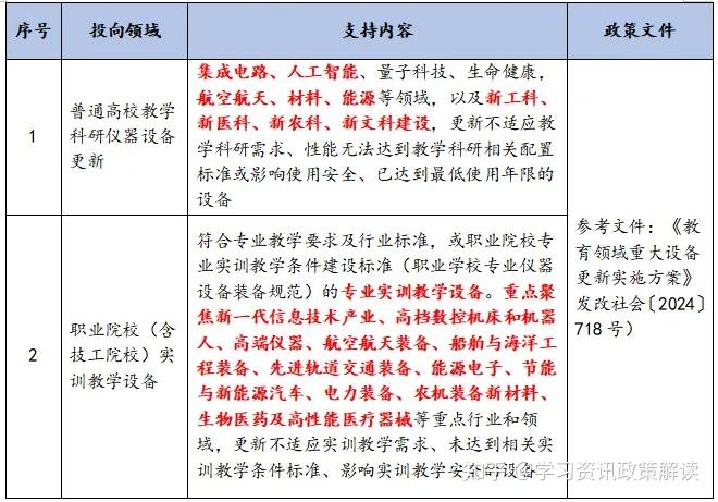 发改委：留悬念 超长特别国债支持“两新”规模大幅增加 具体数额待两会期间公布