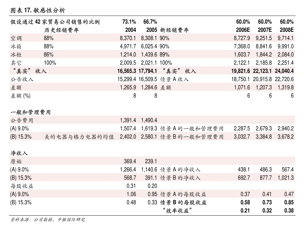 鲁北化工：公司控股股东鲁北集团正在筹划混合所有制改革，如果后续有进展，公司将按照相关规定做好信息披露