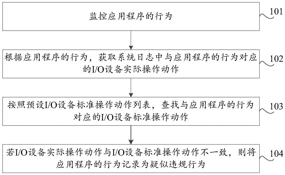 奇安信获得发明专利授权：“系统的访问方法、装置、电子设备及存储介质”