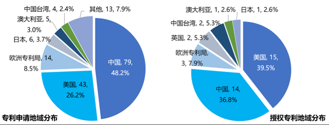 博拓生物获得发明专利授权：“一种检测装置”