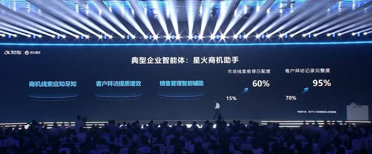 高质量PPT一键完成 科大讯飞升级办公智能体产品