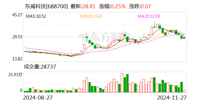 零售板块强势上扬 银座股份、益民集团等涨停
