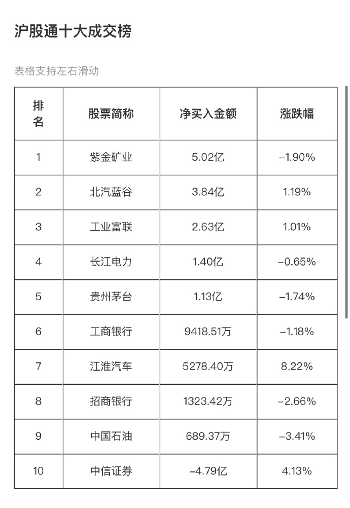 刚刚，北向资金最新持仓公布，这些股遭大减持