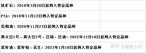 1月8日菜籽油期货持仓龙虎榜分析：菜籽油期货主力处于净空头状态