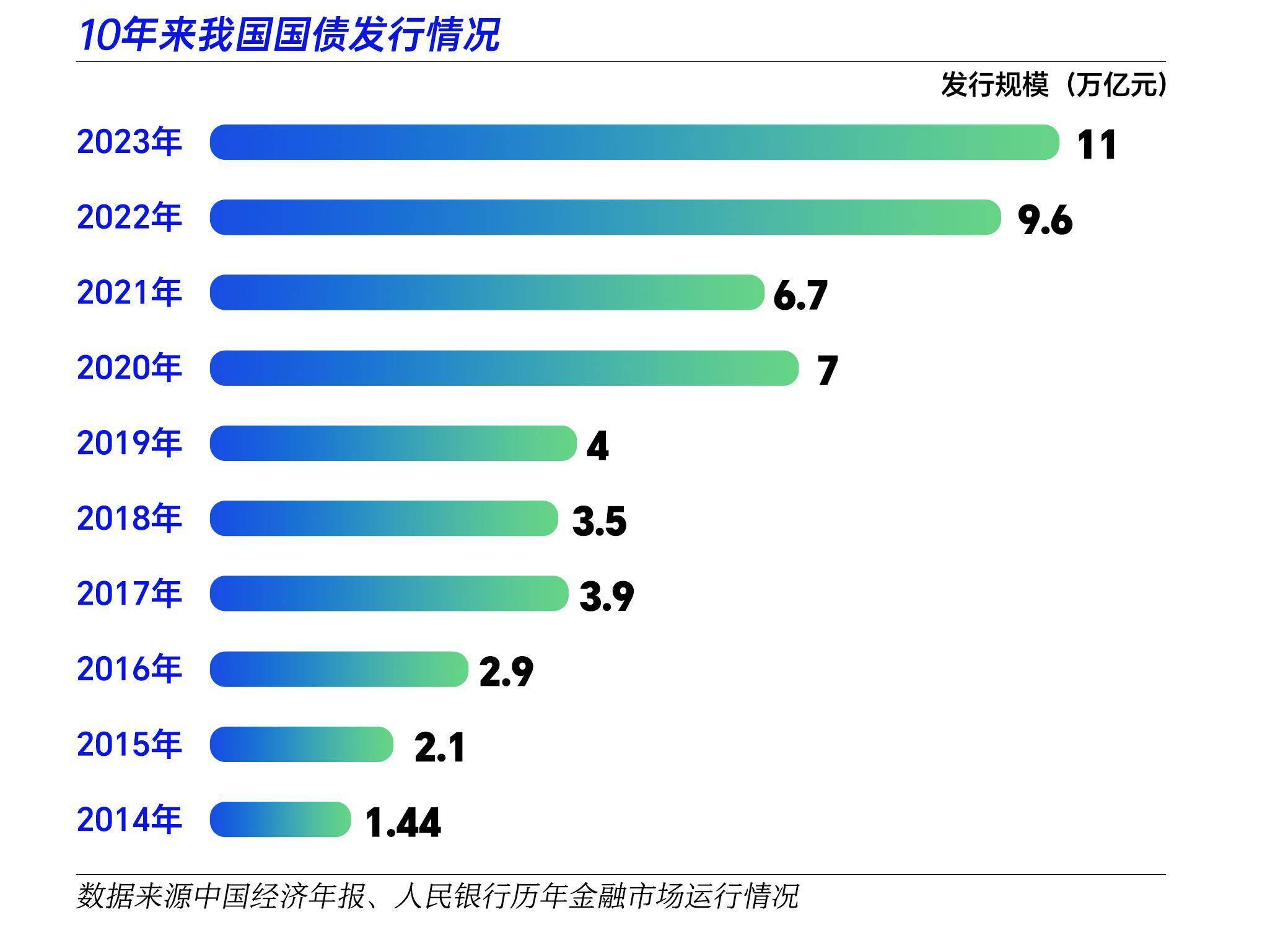 【新华解读】加力扩围实施“两新” 今年超长期特别国债支持规模将大幅增加