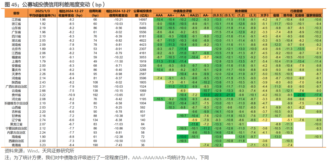 【财经分析】信用债仍有补涨空间 配置建议优选高流动性品种