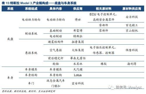 电梯行业产业链结构及投资分析_人保服务,人保护你周全