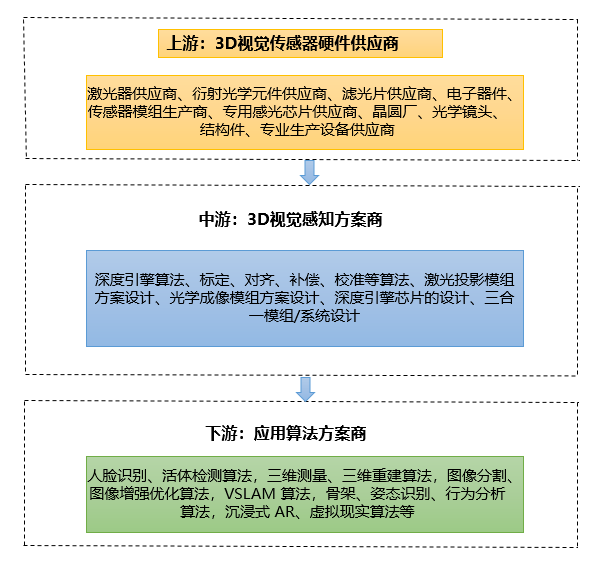 电梯行业产业链结构及投资分析_人保服务,人保护你周全
