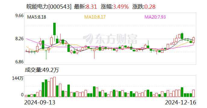 盛景微最新股东户数环比下降6.96% 筹码趋向集中