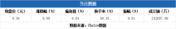 中百集团龙虎榜数据（1月8日）