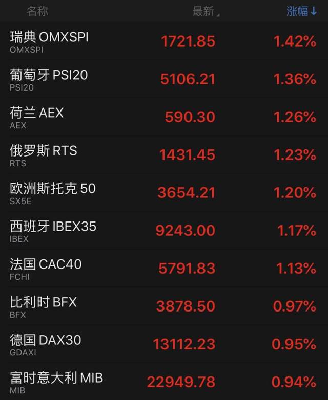特朗普要出大招？美元突然拉升！
