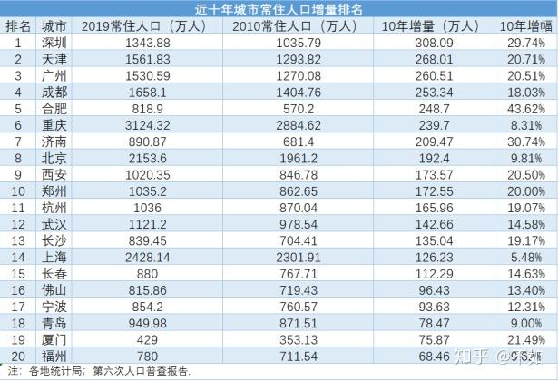 冲刺万亿，轮到地级市“破零”了？