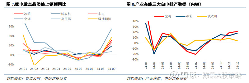 中信建投：“两新”支持规模及范围扩容 重视结构增量方向