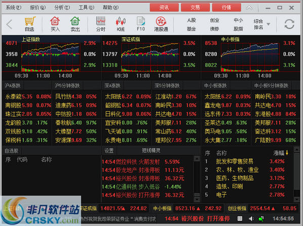 光大证券：接下来市场有望走出超跌反弹行情