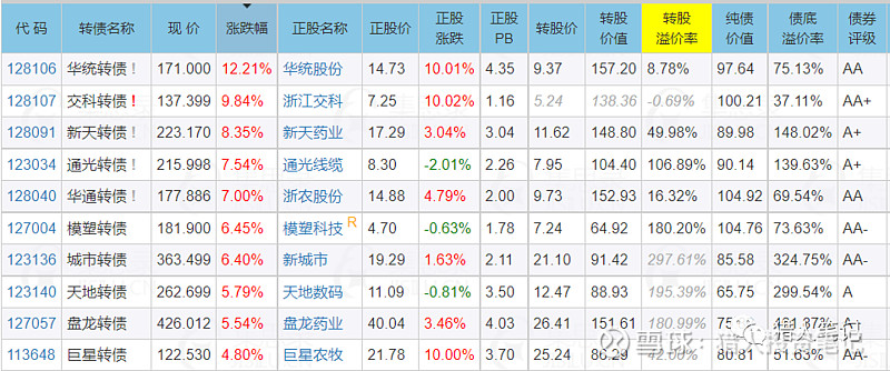 12家企业被协会核减发行额度72.39亿 | 债圈大家说01.08