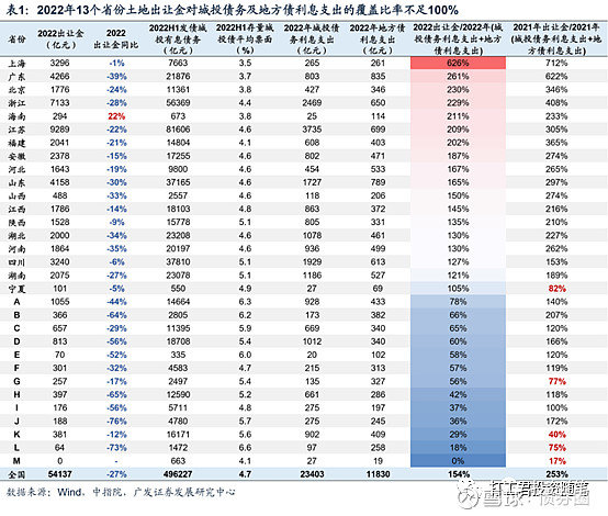 12家企业被协会核减发行额度72.39亿 | 债圈大家说01.08