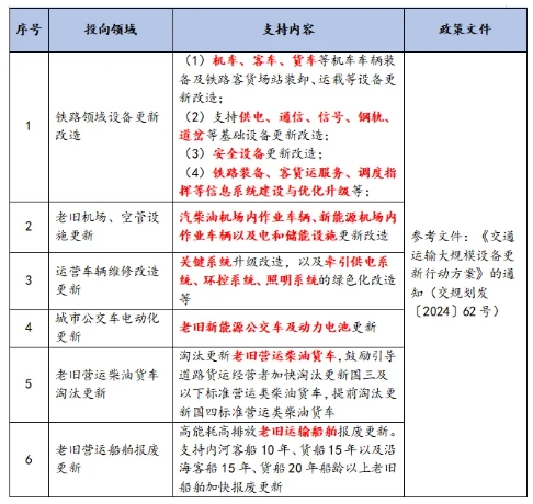 超长期特别国债加力 2025年“两新”政策扩围