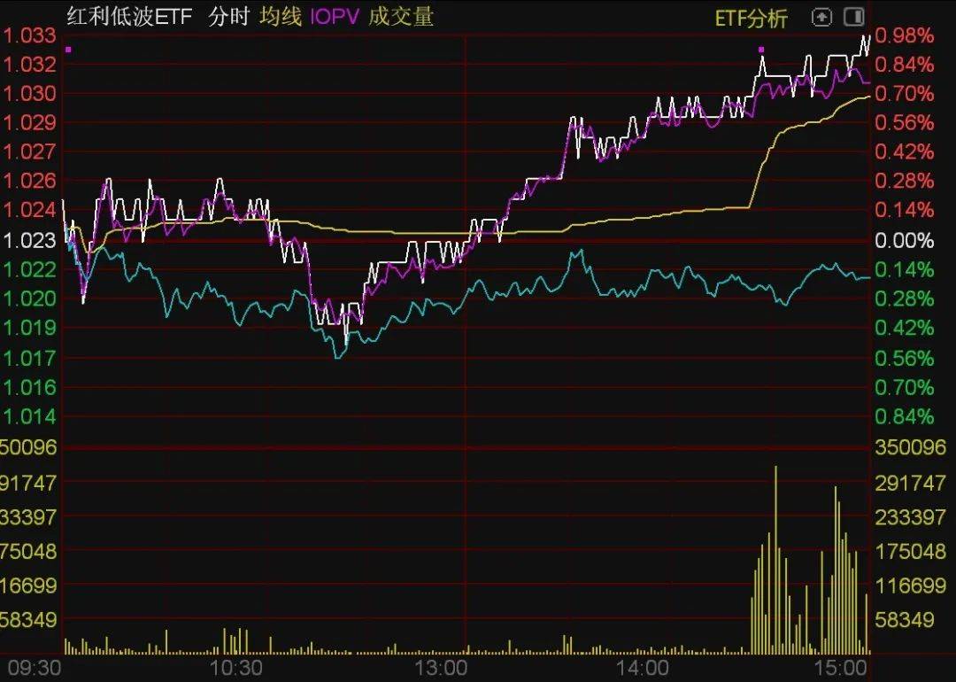 资金爆炒跨境ETF 溢价回落风险需警惕