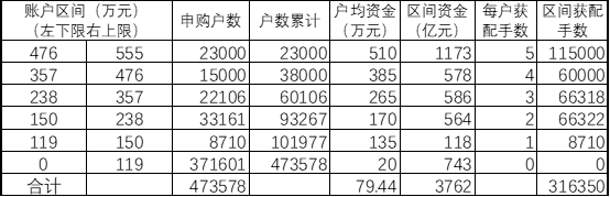 方正阀门龙虎榜：营业部净卖出202.67万元