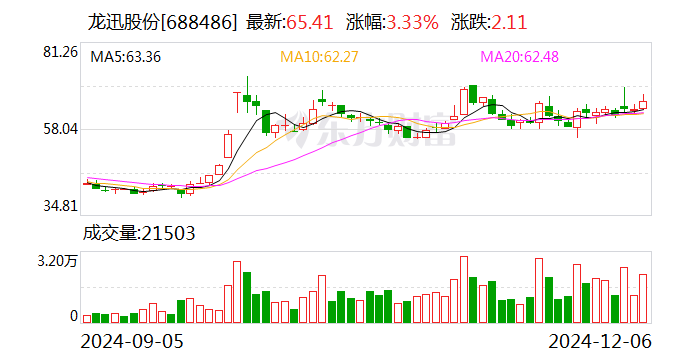 奥赛康：股东拟合计减持公司不超3%股份