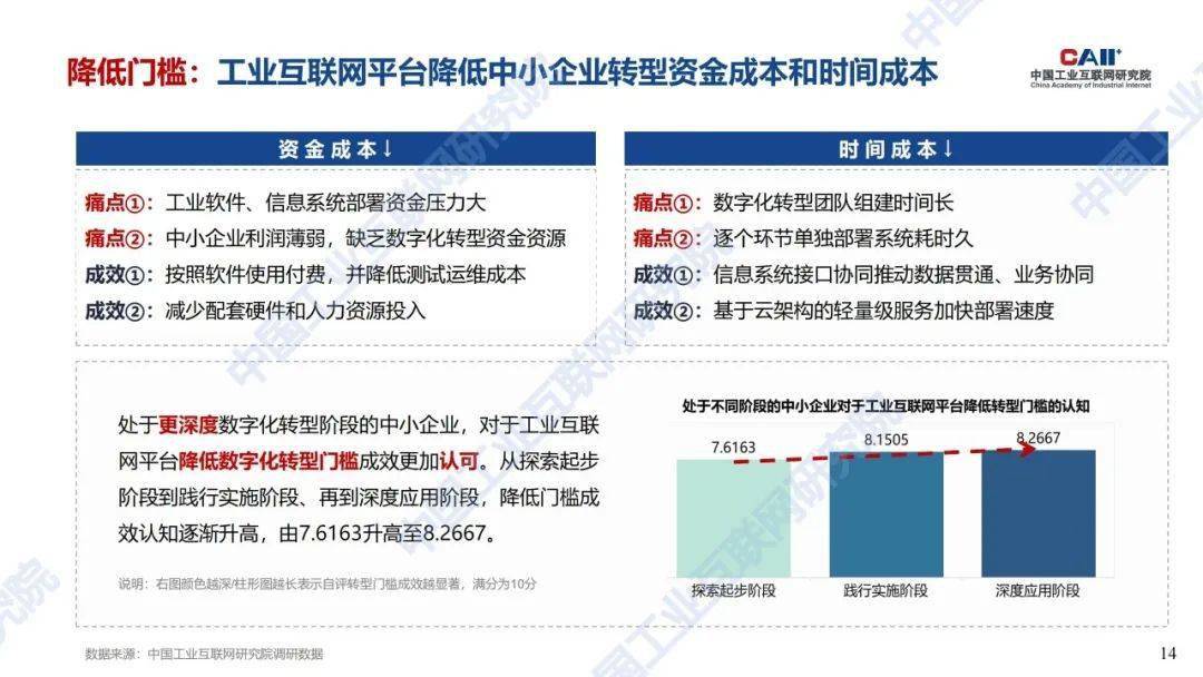 中国联通推出“企视秀”：加速企业数字化转型进程