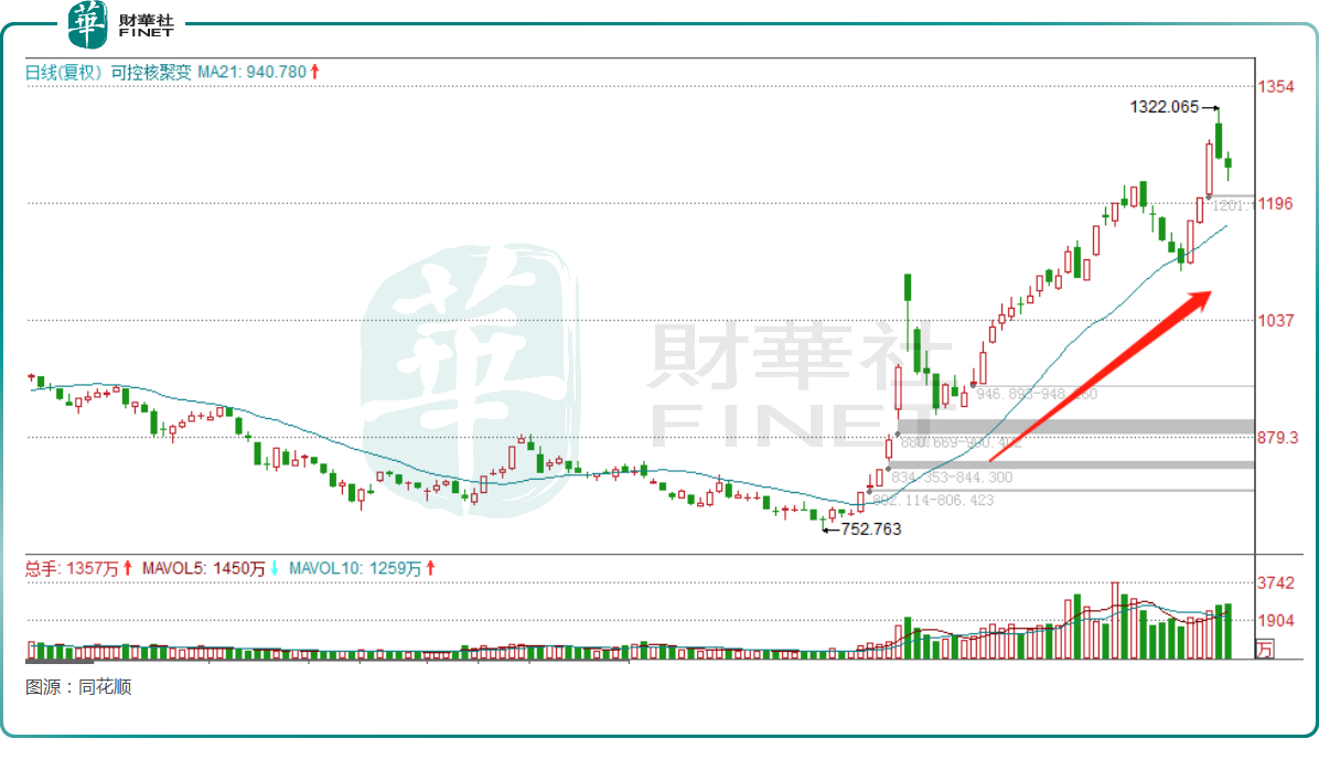 中洲特材：目前全球可控核聚变技术仍处于科学试验阶段，公司高温合金产品目前尚未应用于该领域