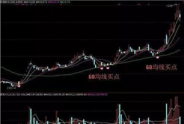 905只股短线走稳 站上五日均线