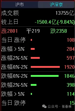 905只股短线走稳 站上五日均线