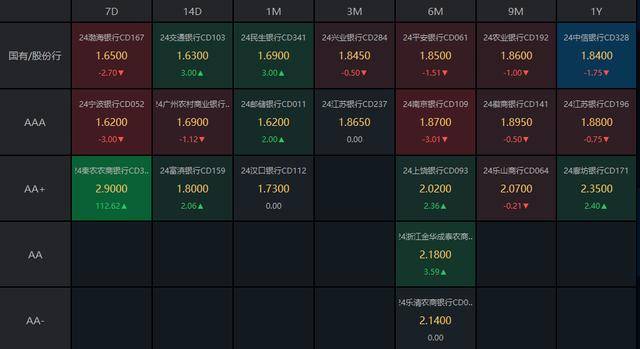 1月9日收盘菜籽油期货资金流入3986.21万元