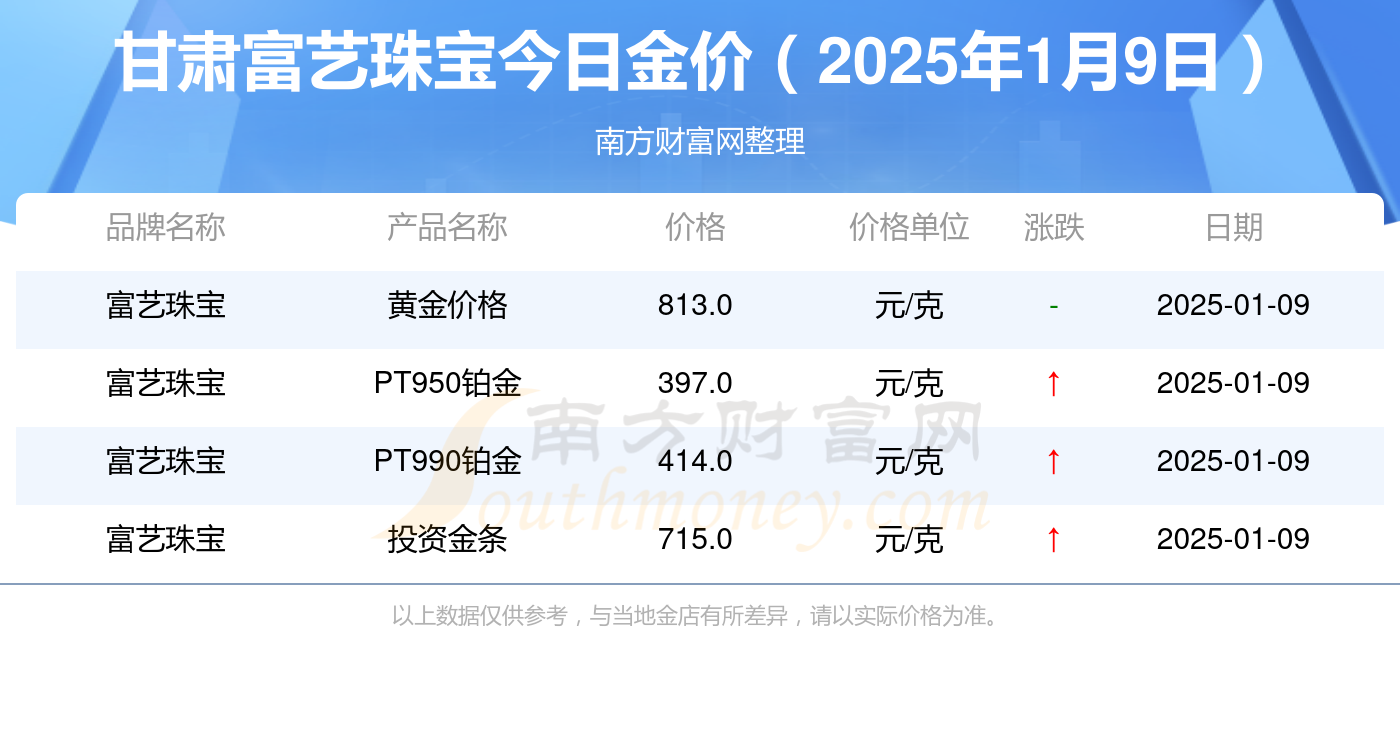 2025年1月9日蓖麻油报价最新价格多少钱