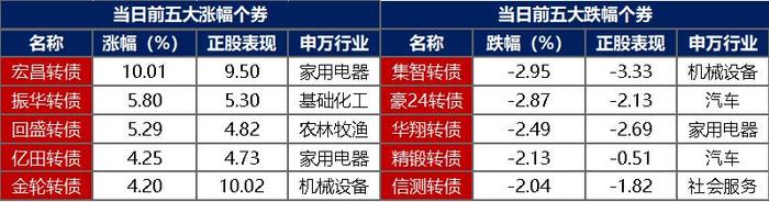 央行：债市“科技板”将重点支持头部股权投资机构