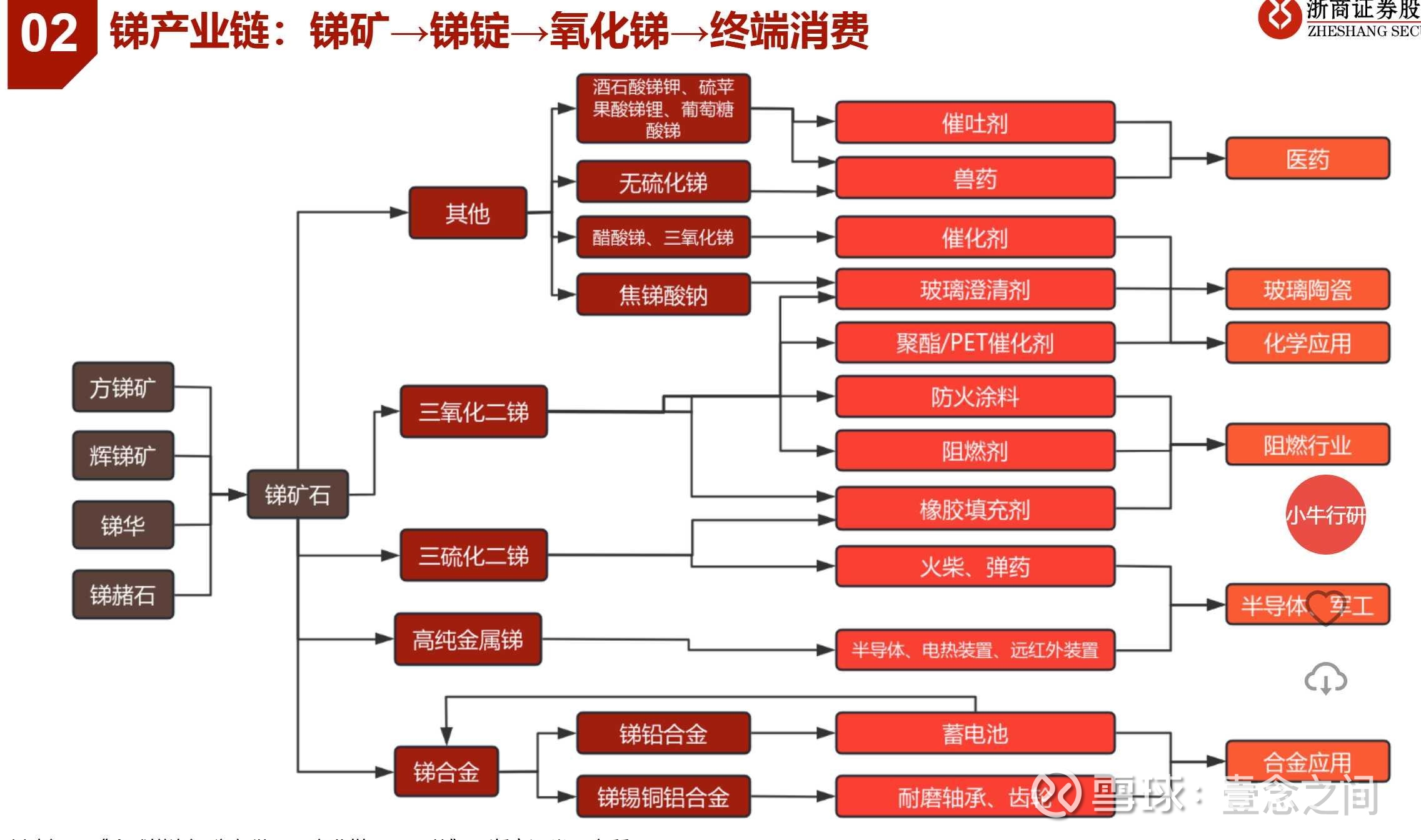 锡装股份：截至2025年5月20日收盘后公司股份持有人数为10,979