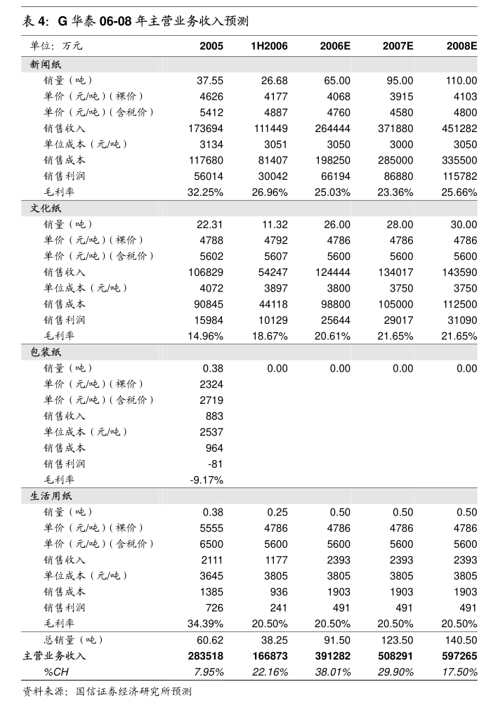 2025中国公路客运行业市场分析及发展前景预测_人保服务,拥有“如意行”驾乘险，出行更顺畅！