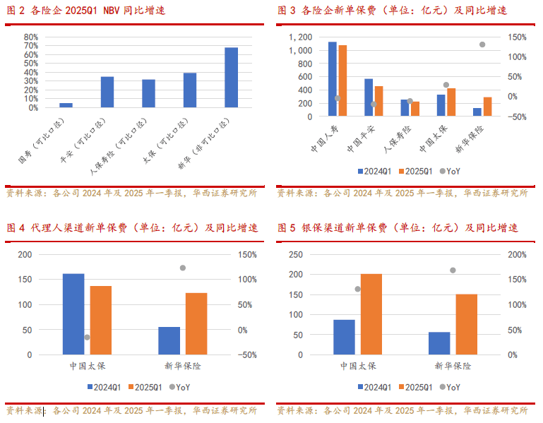 2025中国公路客运行业市场分析及发展前景预测_人保服务,拥有“如意行”驾乘险，出行更顺畅！
