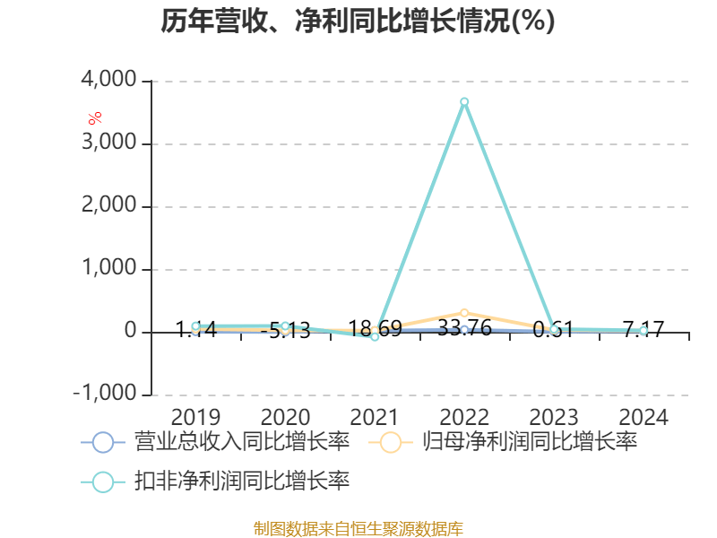 圣阳股份：截至2025年5月20日收盘，公司股东人数为66024户