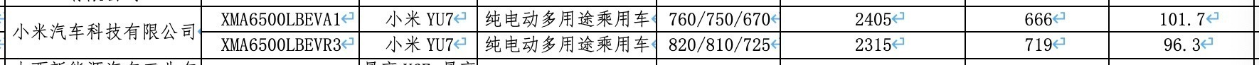 小米YU7全系搭载激光雷达 雷军未过多介绍辅助驾驶 车企智驾宣传“降温”了？