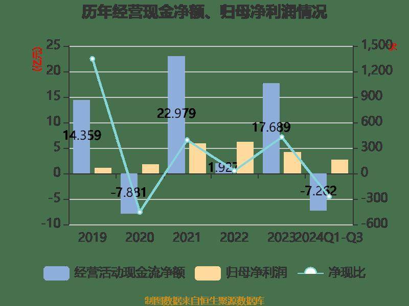 运达股份：公司目前生产经营一切正常