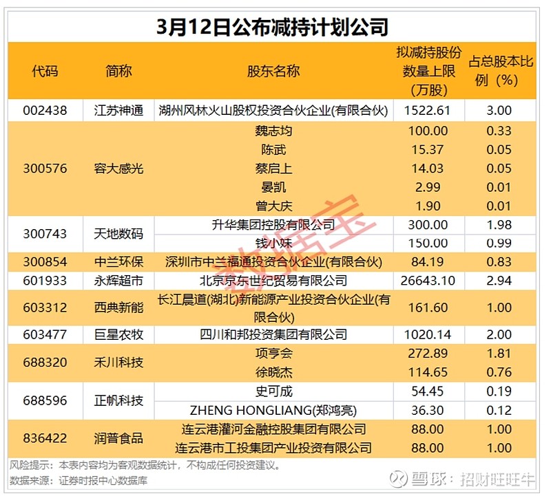 杠杆资金大手笔加仓这些股！