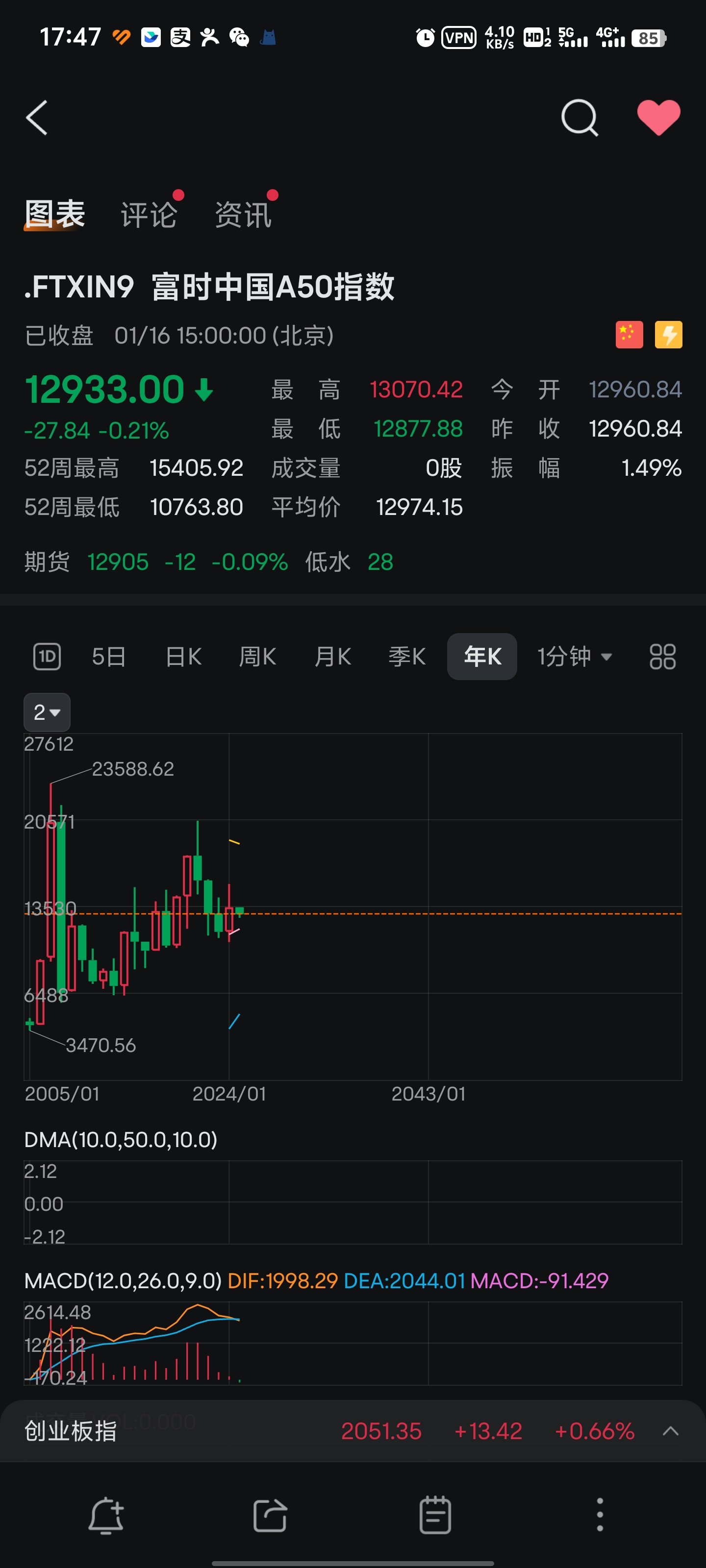杠杆资金大手笔加仓这些股！