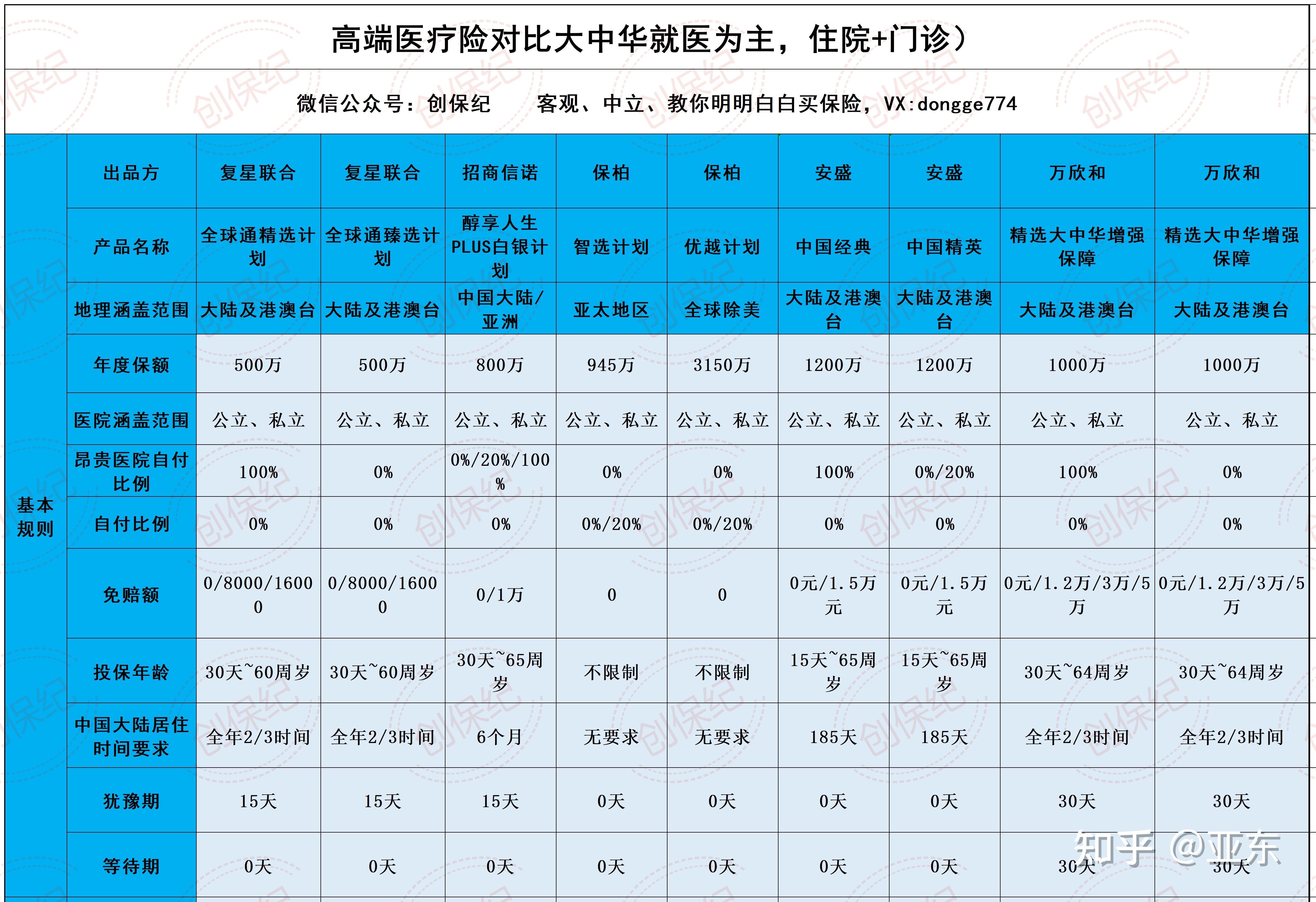人保财险政银保 ,人保服务_2025年私人诊所行业市场调研及发展趋势预测