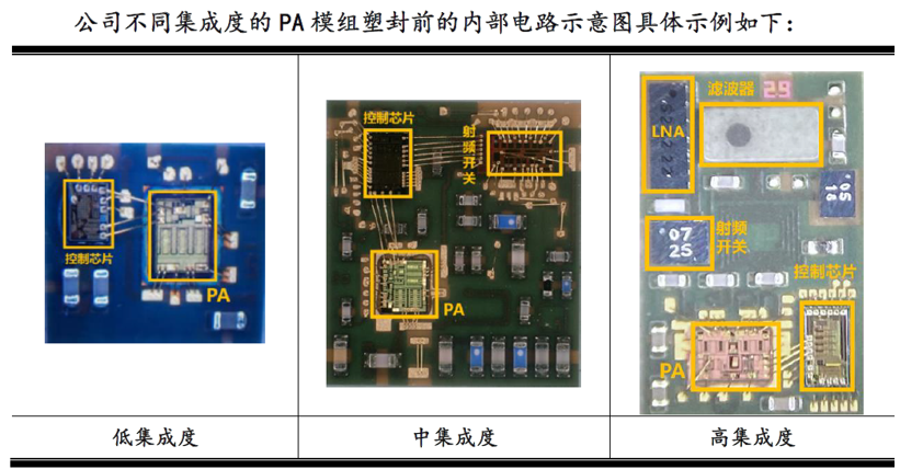 唯捷创芯：公司的4G射频产品的确已应用于机器狗领域