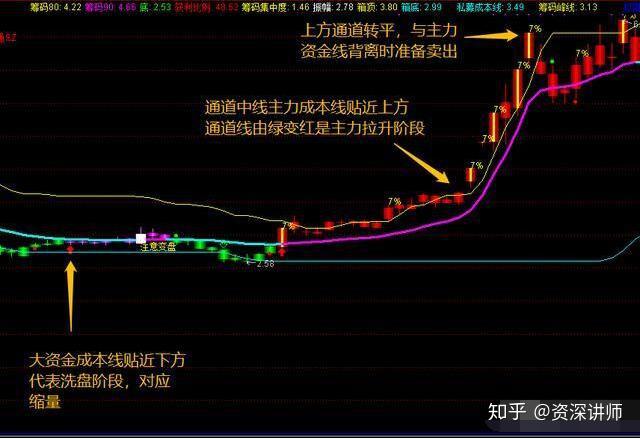 博科测试筹码连续5期集中