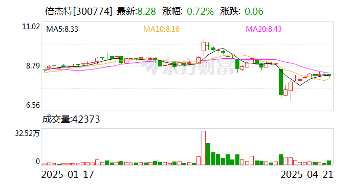 博科测试筹码连续5期集中