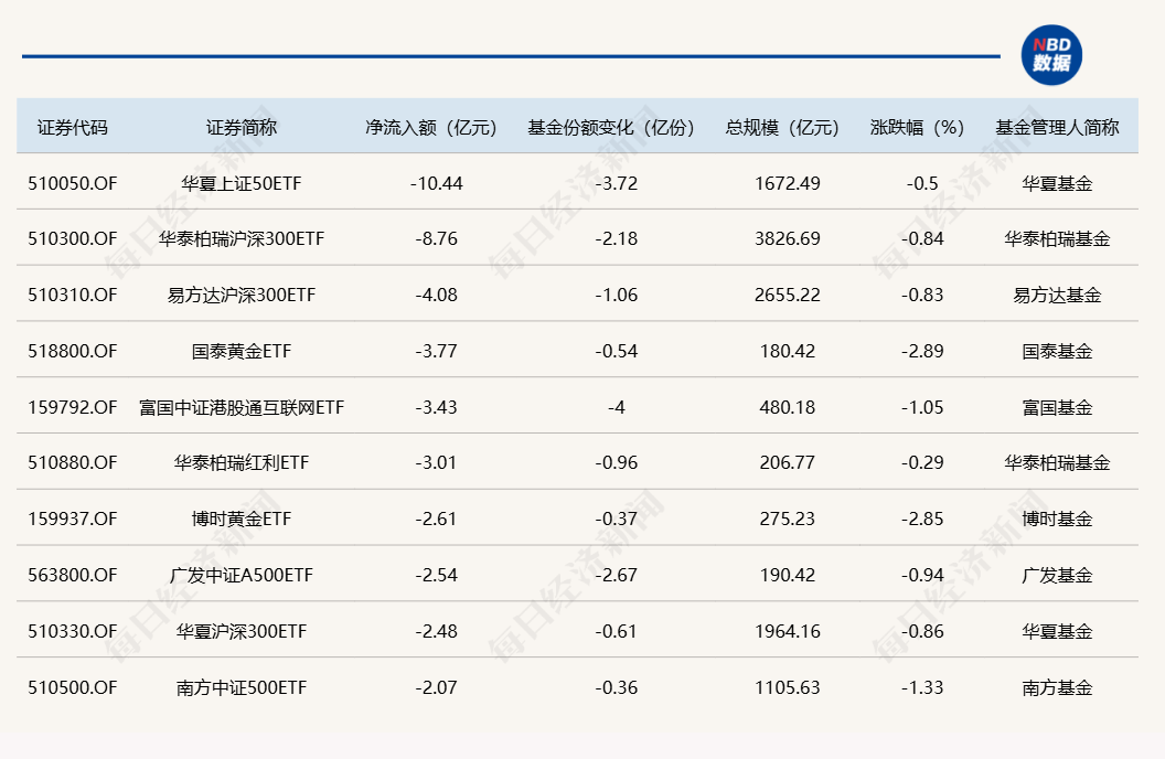 5月22日科创板主力资金净流出20.24亿元
