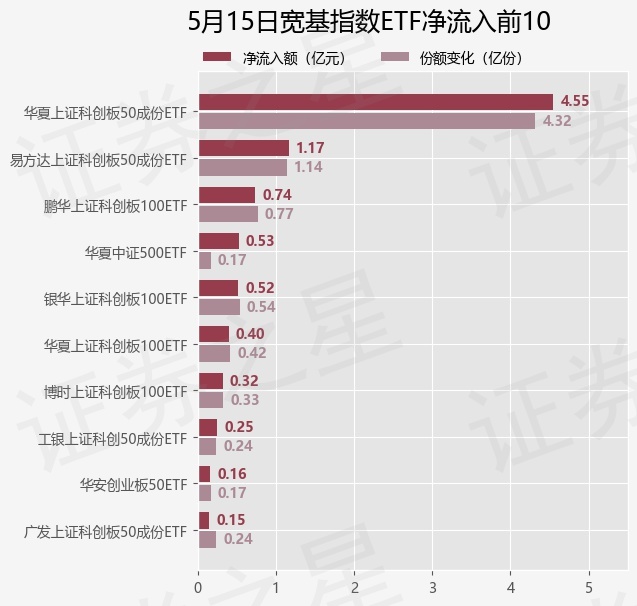 5月22日科创板主力资金净流出20.24亿元