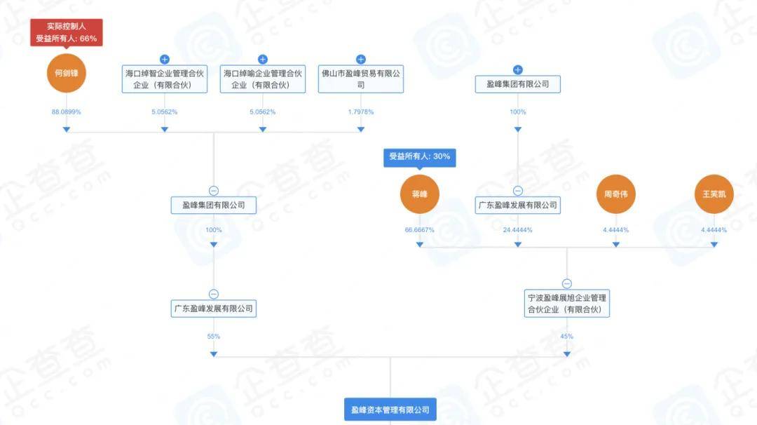 曼卡龙：接受南方基金等机构调研