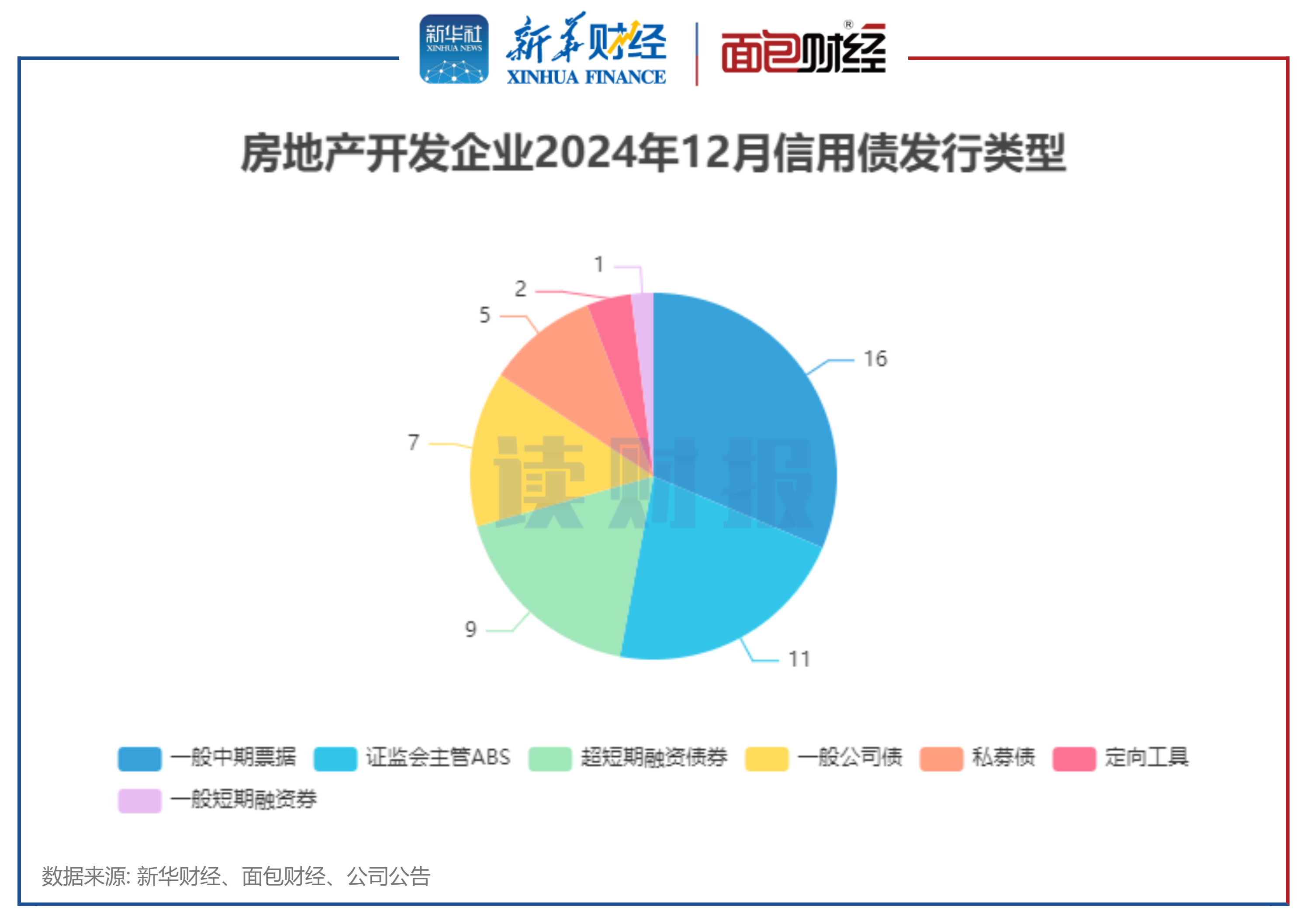 近百家机构发行科技创新债券超2500亿元