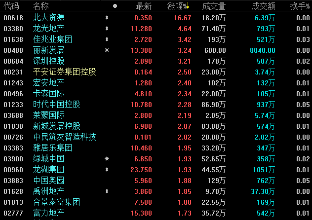 手机游戏概念上涨0.33%，6股主力资金净流入超5000万元