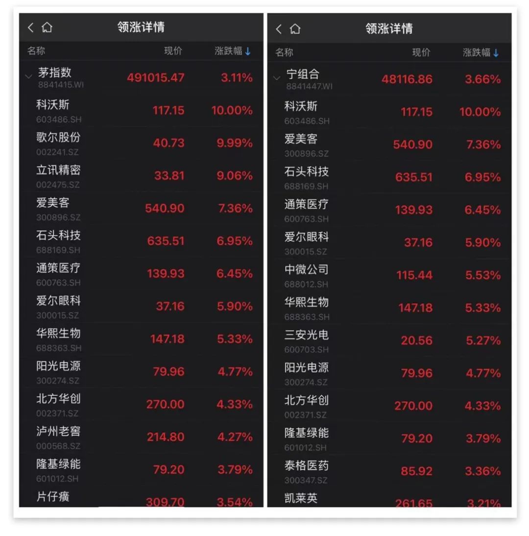 手机游戏概念上涨0.33%，6股主力资金净流入超5000万元