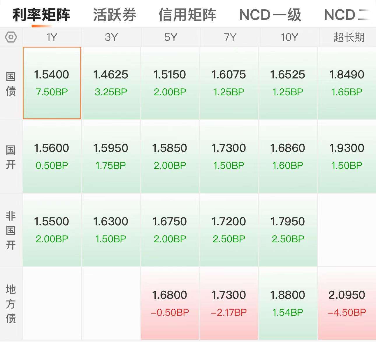 债市早参5月23日|央行超额续作MLF，实现净投放3750亿；债市“科技板”发行规模已超2500亿